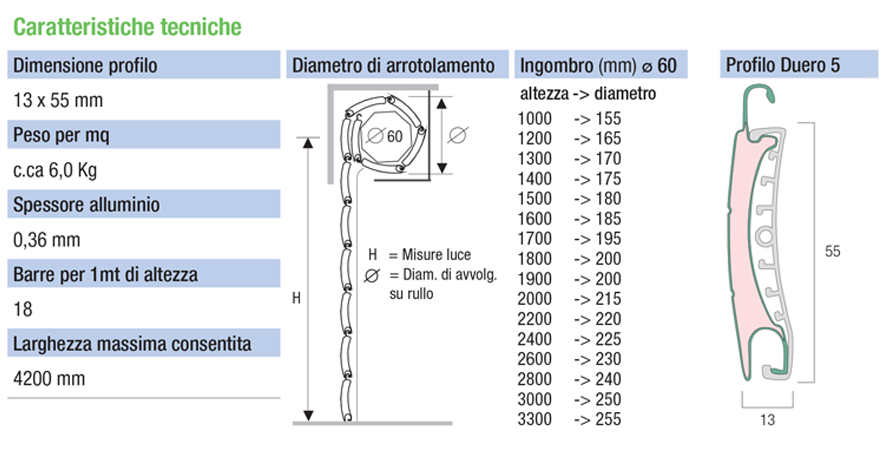 descrizione generica duero 55